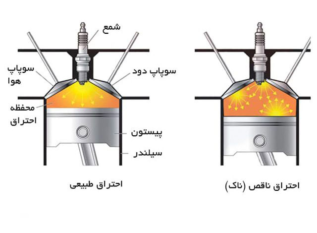 احتراق ناقص یا ناک موتور