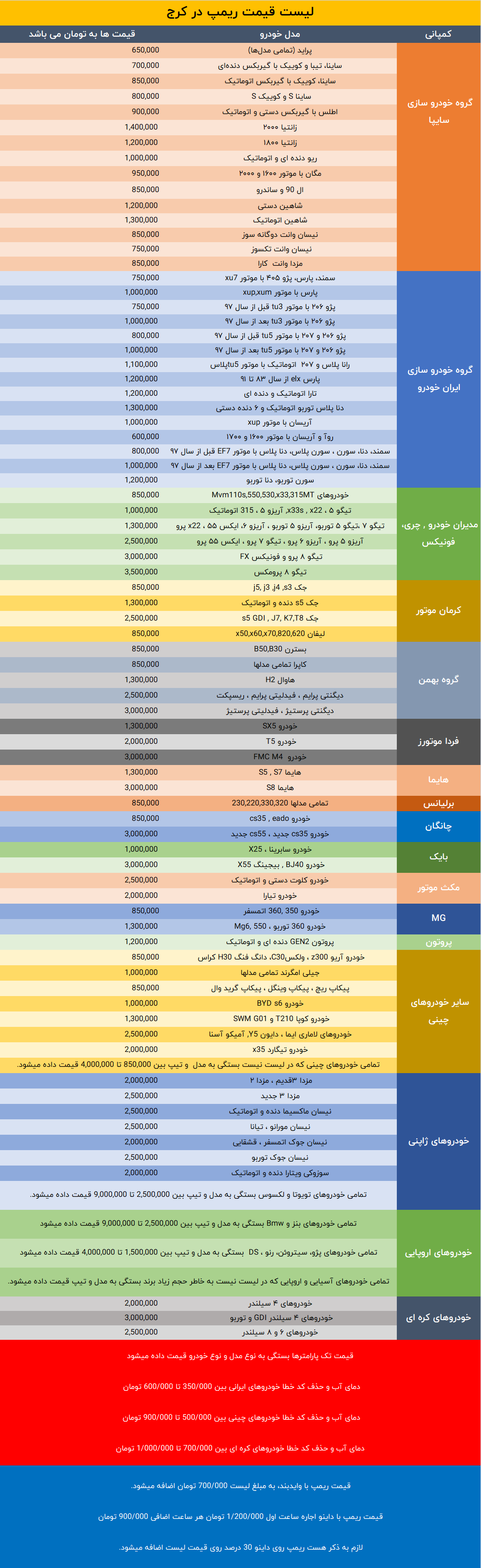 karimi-tuning-price-list