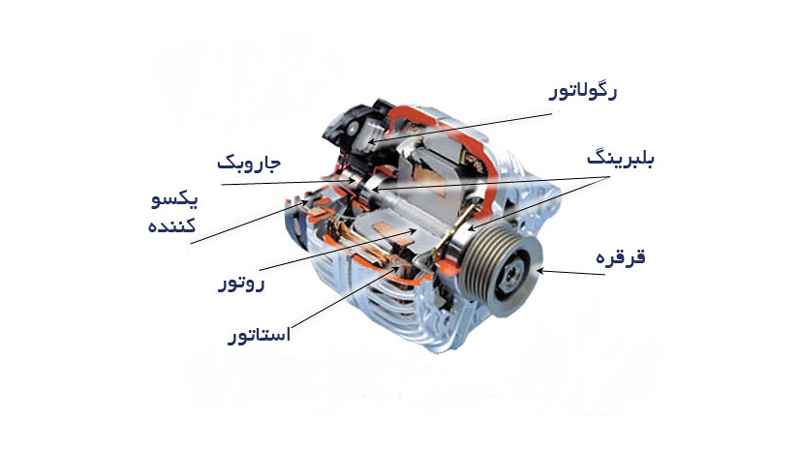 اجزای تشکیل دهنده دینام خودرو