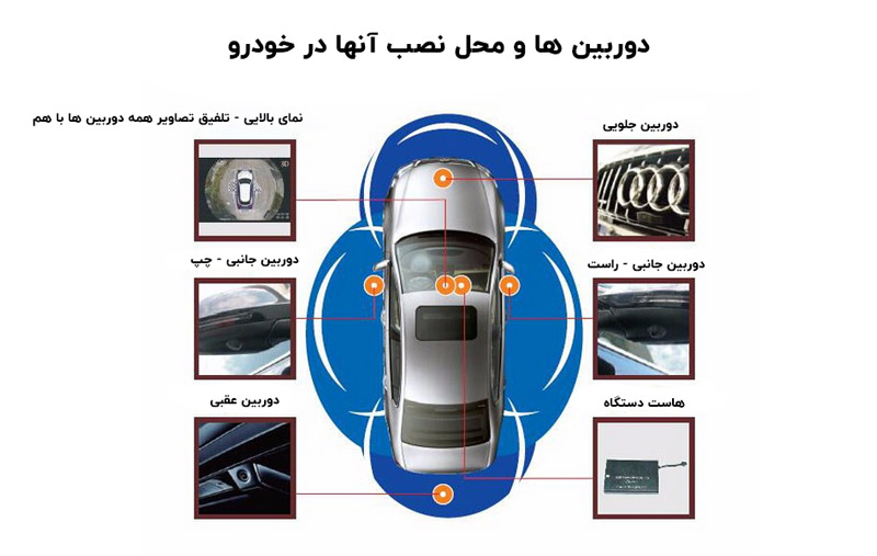 دوربین ها و محل نصب آنها در خودرو