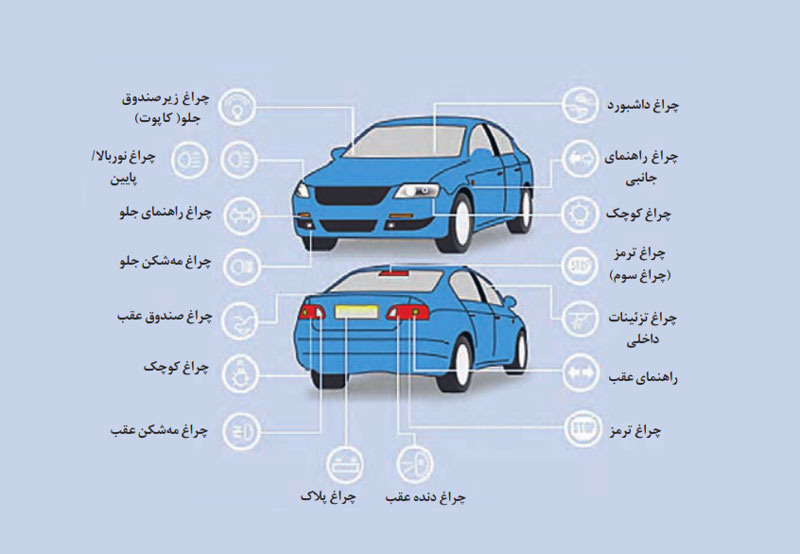 آشنایی با سیستم روشنایی خودرو و عیب یابی آن 3 چراغ های خودرو