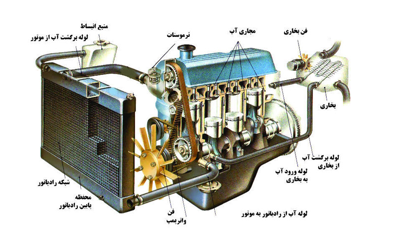 سیستم خنک کننده خودرو و اجزای آن
